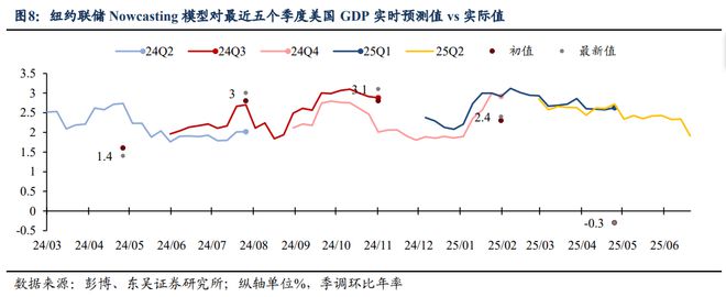 芦哲：如何理解港元触及弱方保证的影响——海外周报20250622
