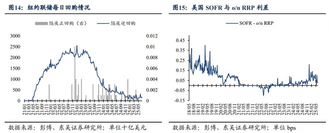 芦哲：如何理解港元触及弱方保证的影响——海外周报20250622