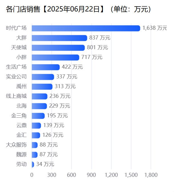 胖东来要关店？