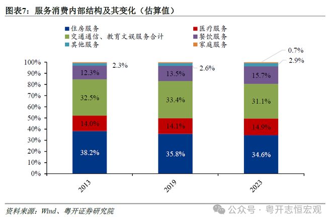 罗志恒：大力发展服务消费——现状、症结与对策建议