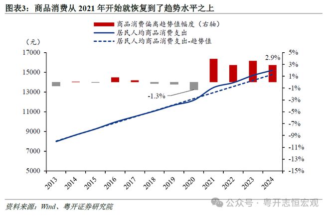 罗志恒：大力发展服务消费——现状、症结与对策建议