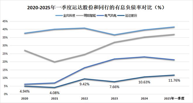 订单狂飙100%，运达股份，祭出杀招！