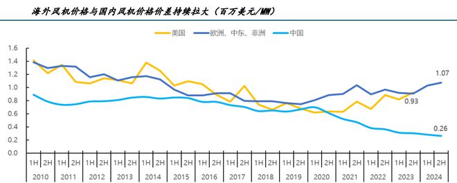 订单狂飙100%，运达股份，祭出杀招！