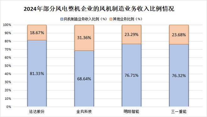 订单狂飙100%，运达股份，祭出杀招！