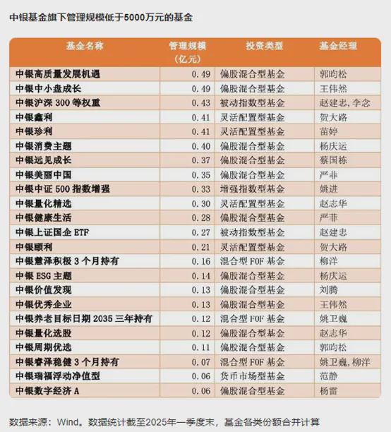 董事长离任！中银基金，更难了……