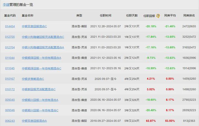 董事长离任！中银基金，更难了……