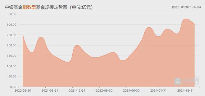 董事长离任！中银基金，更难了……