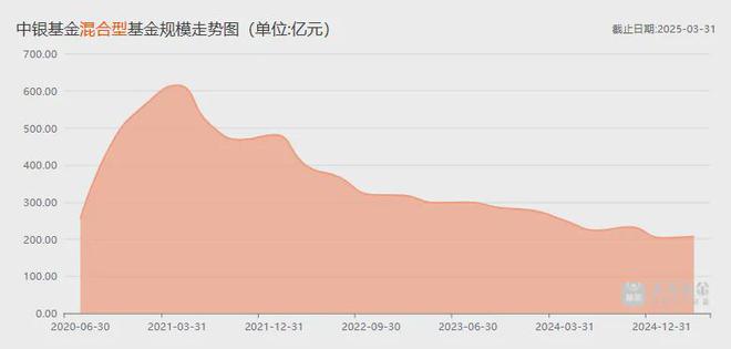 董事长离任！中银基金，更难了……