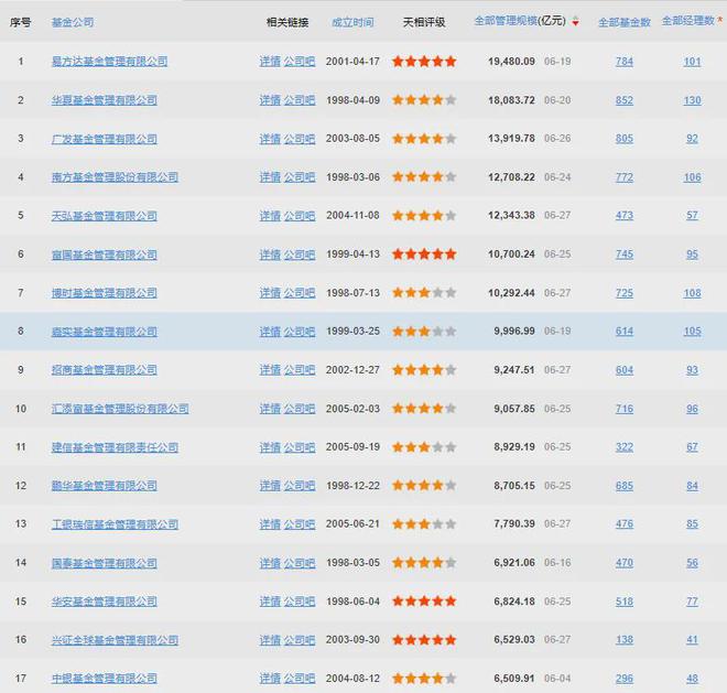董事长离任！中银基金，更难了……