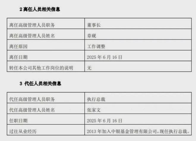 董事长离任！中银基金，更难了……