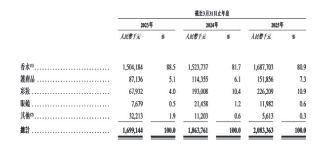 爱马仕、梵克雅宝也带不动，颖通控股上市破发，创始人夫妇近三年分红超6亿