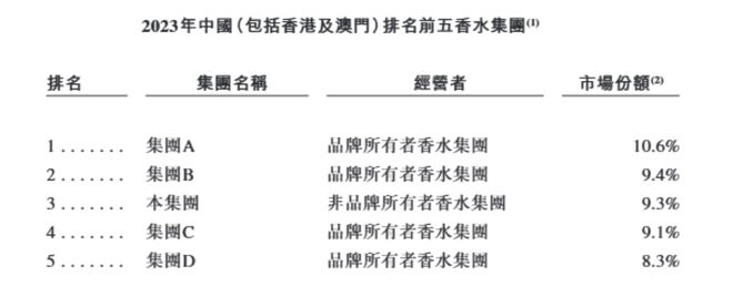 爱马仕、梵克雅宝也带不动，颖通控股上市破发，创始人夫妇近三年分红超6亿