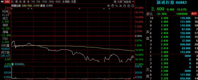 爱马仕、梵克雅宝也带不动，颖通控股上市破发，创始人夫妇近三年分红超6亿