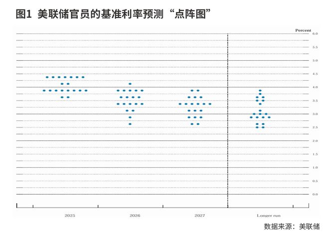 美联储按兵不动 影子美联储主席浮出水面