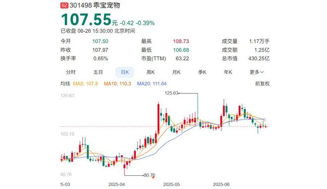 聊城老板卖猫狗粮，暴赚230亿身家