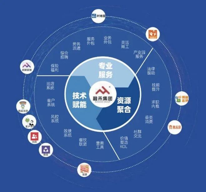 融禾集团与零售圈达成战略合作 共拓零售数智化人力服务新蓝海
