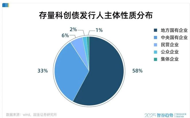 科创的风终于还是吹到了债市