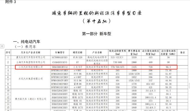 雷军到底抢了谁的生意？YU7主力用户为何都用苹果手机？