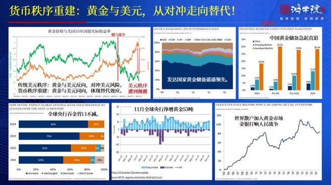 2025年金价已上涨超25%，现在高位震荡，还能入场吗？