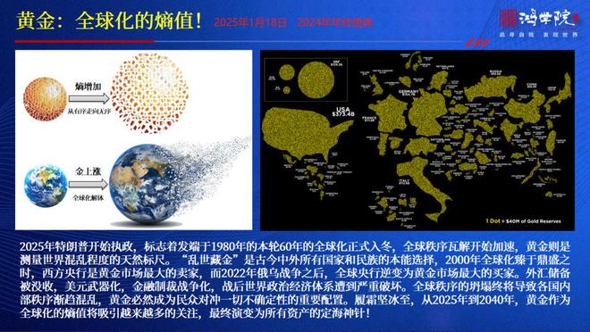 2025年金价已上涨超25%，现在高位震荡，还能入场吗？