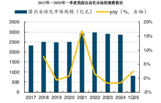 现金流猛增900%，汇川技术，杀回来了！