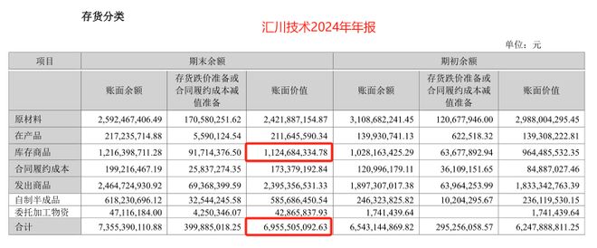 现金流猛增900%，汇川技术，杀回来了！