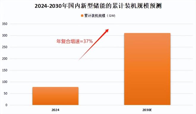 现金流猛增900%，汇川技术，杀回来了！