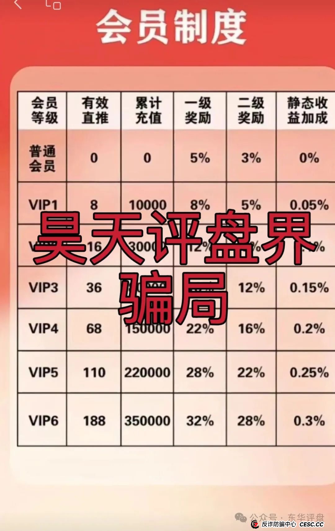 富达管家是正规平台吗安全吗？【富达管家】冒充正规公司的资金盘骗局，目前已经开始单割，即将崩盘！