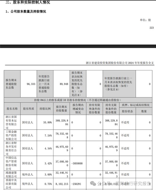 浙投建设职工董事去世，疑似坠楼身亡