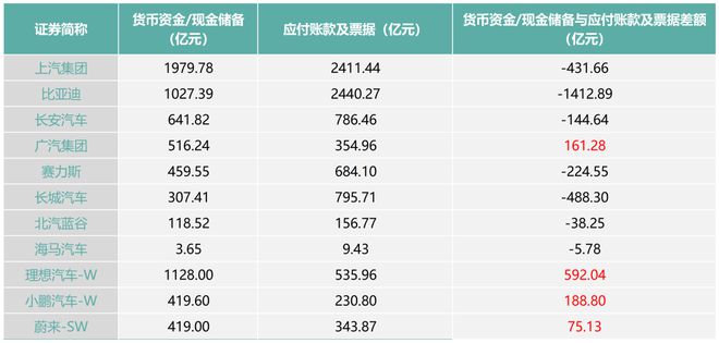 60天账期，难终结车圈内卷？丨氪金·汽车