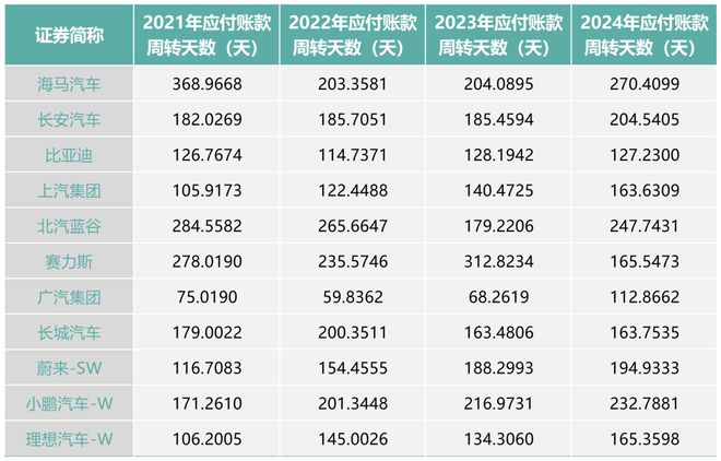 60天账期，难终结车圈内卷？丨氪金·汽车