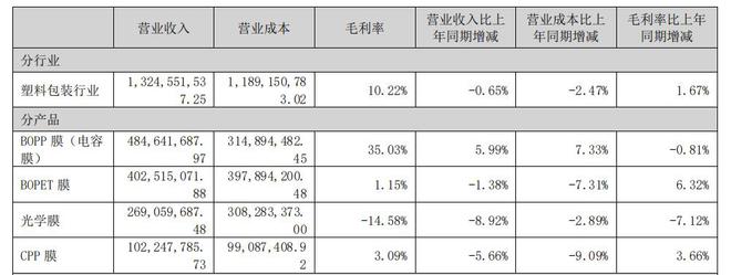 “跨界玩家”大东南，上市17年成A股“反面教材”