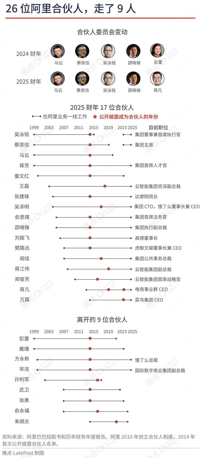 阿里权力铁三角，越来越清晰了...