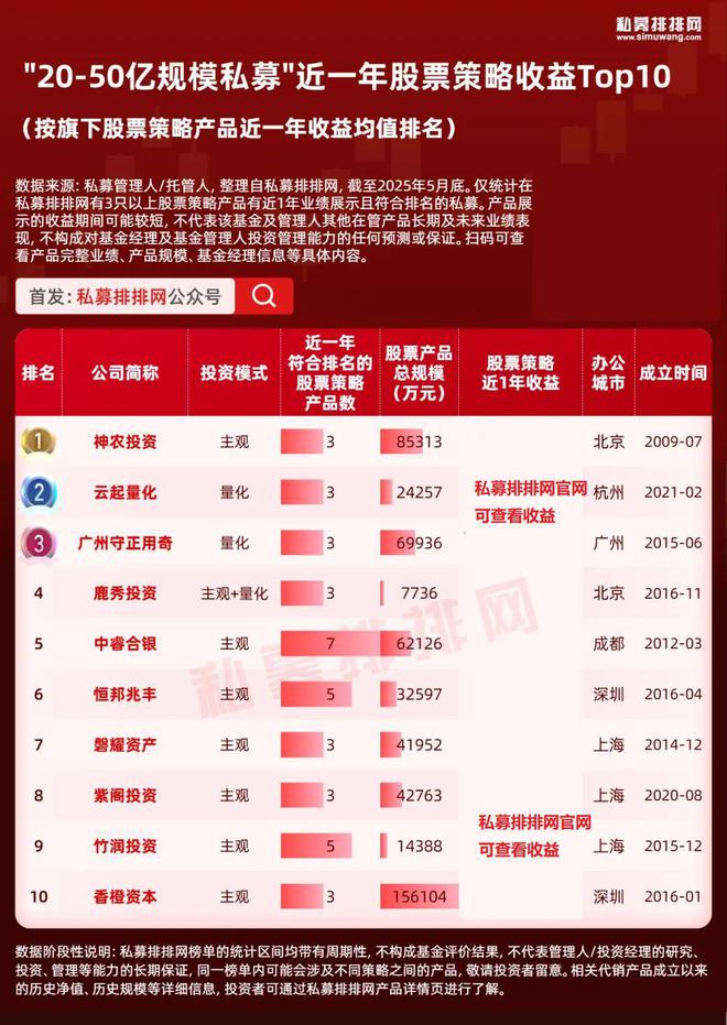 私募大佬激辩小米YU7：梁宏称“中国苹果+特斯拉”，王文犀利质疑