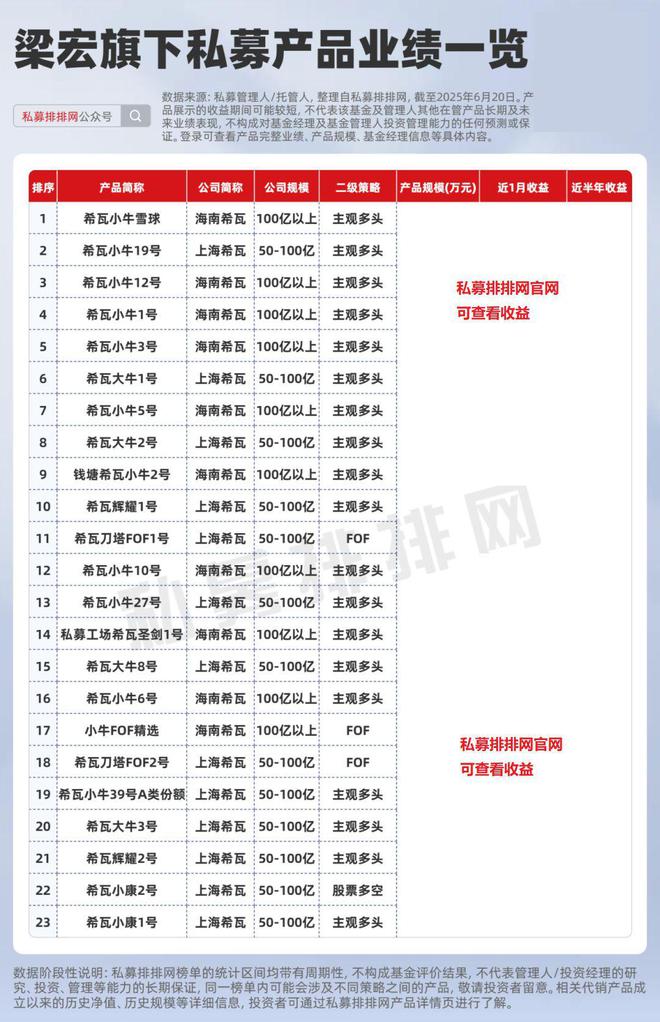 私募大佬激辩小米YU7：梁宏称“中国苹果+特斯拉”，王文犀利质疑