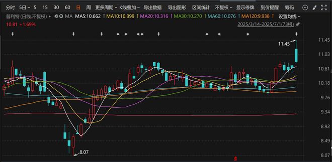 终止百亿级新能源项目，普利特拟投资10亿加码新材料，账上现金不足8亿