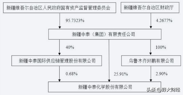 120亿市值新疆国企，迎来80后董事长