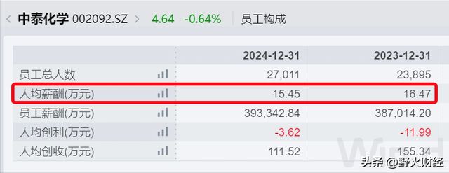 120亿市值新疆国企，迎来80后董事长