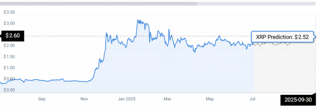 第三季度的 XRP：2025 年 9 月前的瑞波币价格预测(4)